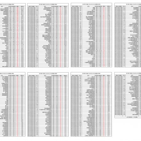 協力廠商公告：科學中藥廠的調漲通知