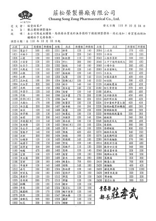 協力廠商公告:莊松榮-科中藥廠調整價格通知 (2021/10/18起調整)