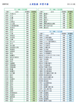 協力廠商公告：天明-科中藥廠調整價格通知 (2021/10/12起調整)