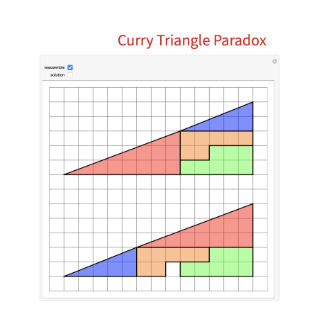 〈Curry Triangle Paradox〉洞察謬誤
