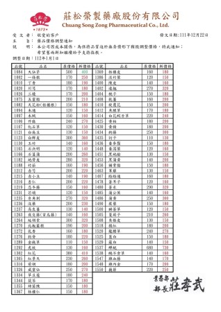協力廠商公告：莊松榮-科中藥廠調整價格通知 (2023/01/01起調整)(2022/12/26發函報廢本通知)