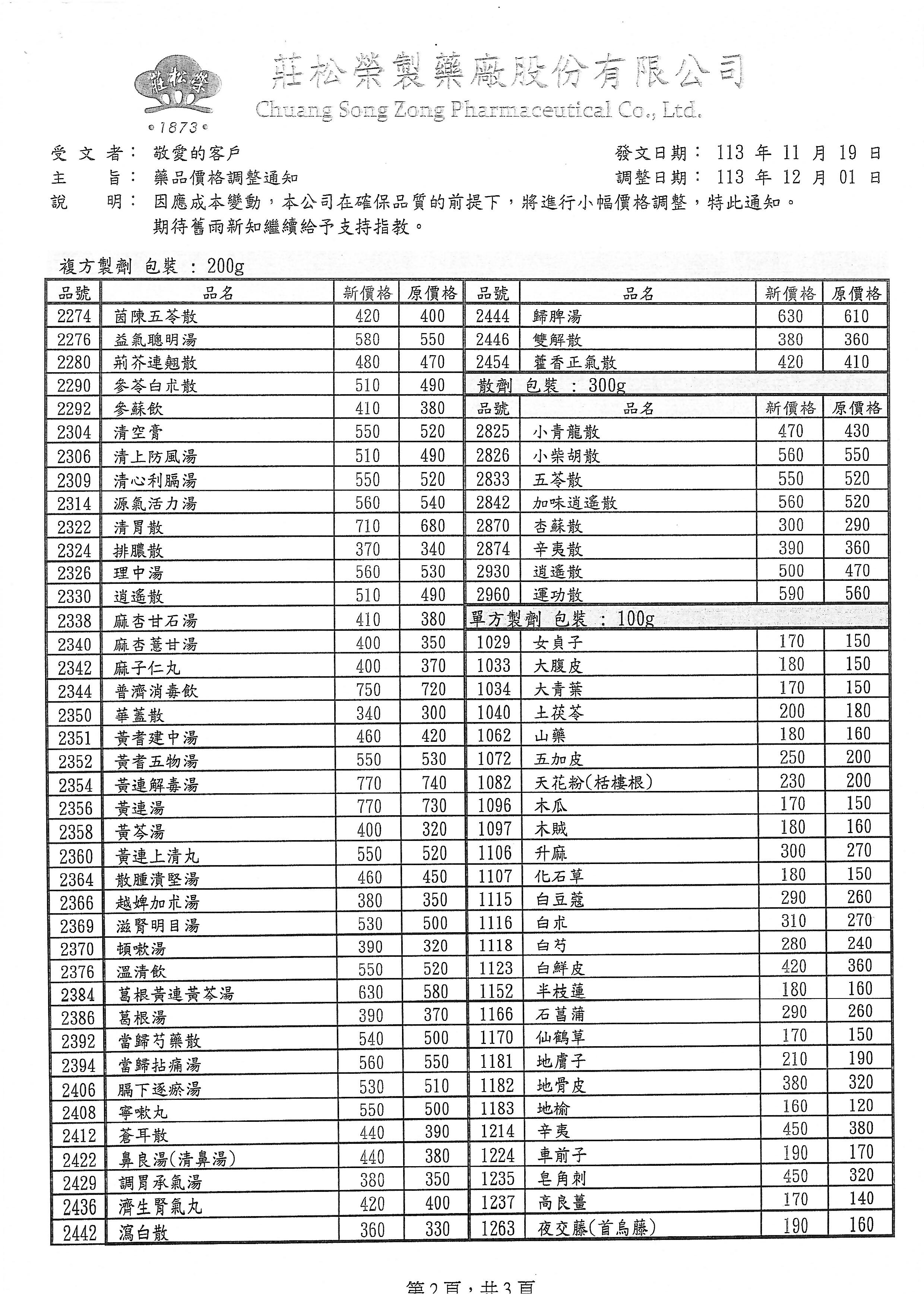 協力廠商公告：莊松榮-科中藥廠調整價格通知 (2024/12/01起調整)